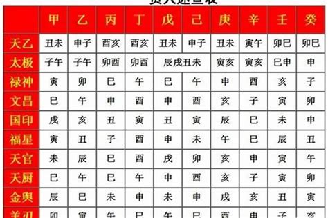 五鬼 神煞|五鬼 八字神煞 (八字中五鬼煞查法及解法)